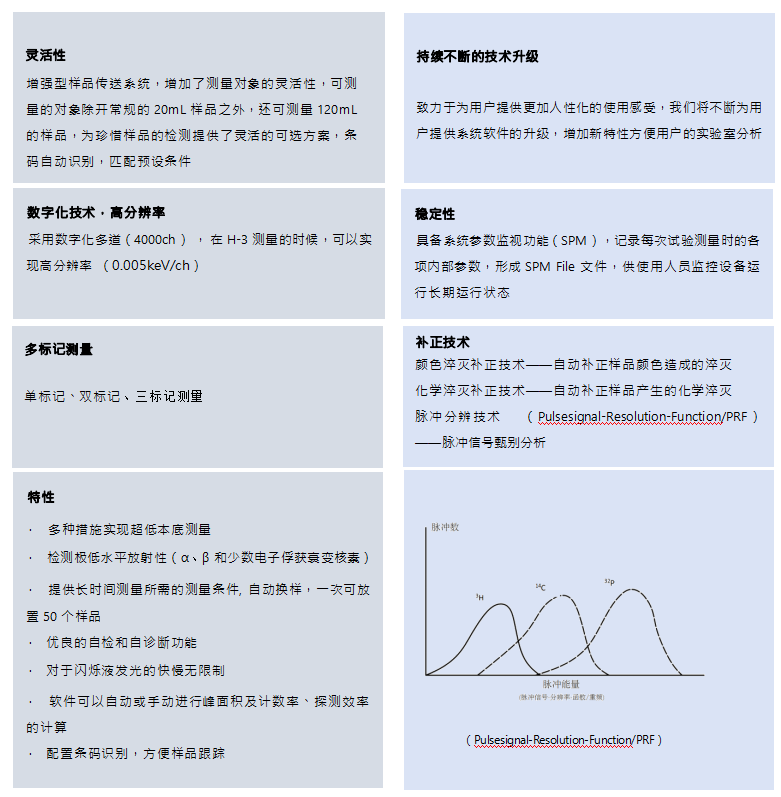液體閃爍計(jì)數(shù)系統(tǒng)