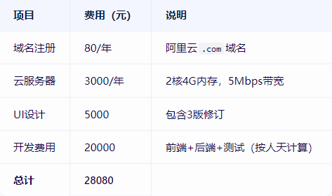 网站建设方案怎么写范文？