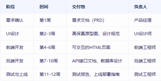 网站建设方案怎么写范文？