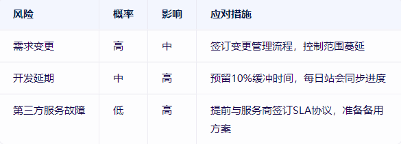 网站建设方案怎么写模板？