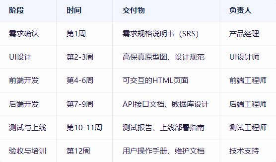 网站建设方案怎么写模板？