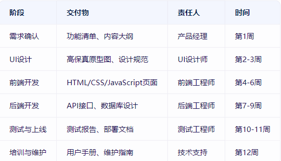 企业官网怎么做需要什么资料?