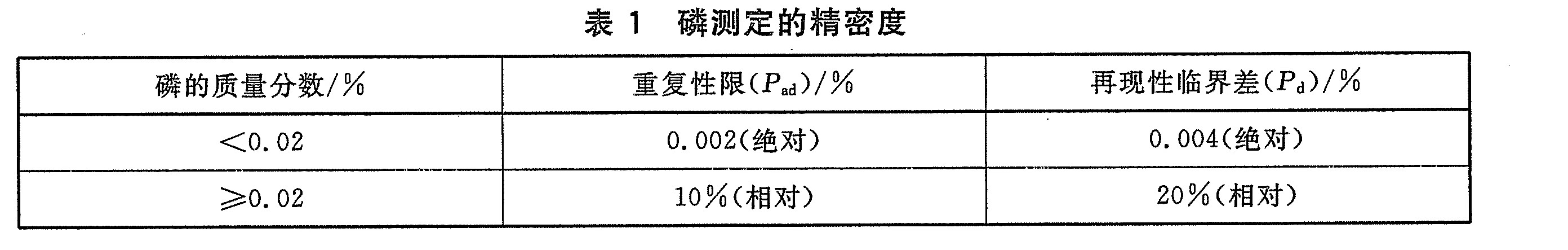 测磷仪