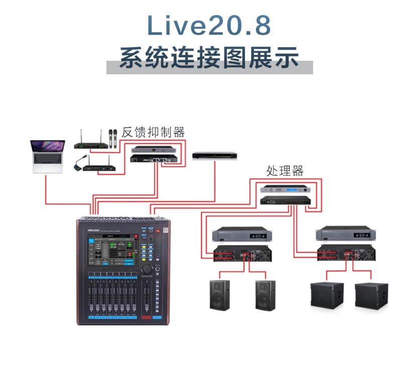 LIVE 20.8 数字调音台