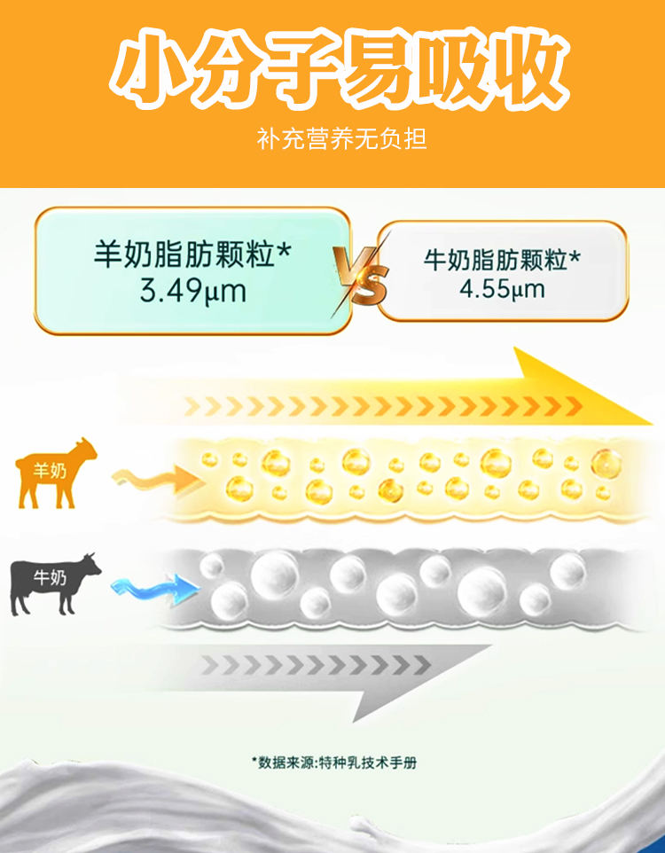 免疫球蛋白配方羊奶粉