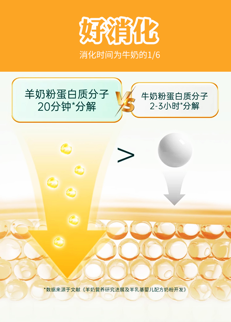 免疫球蛋白配方羊奶粉