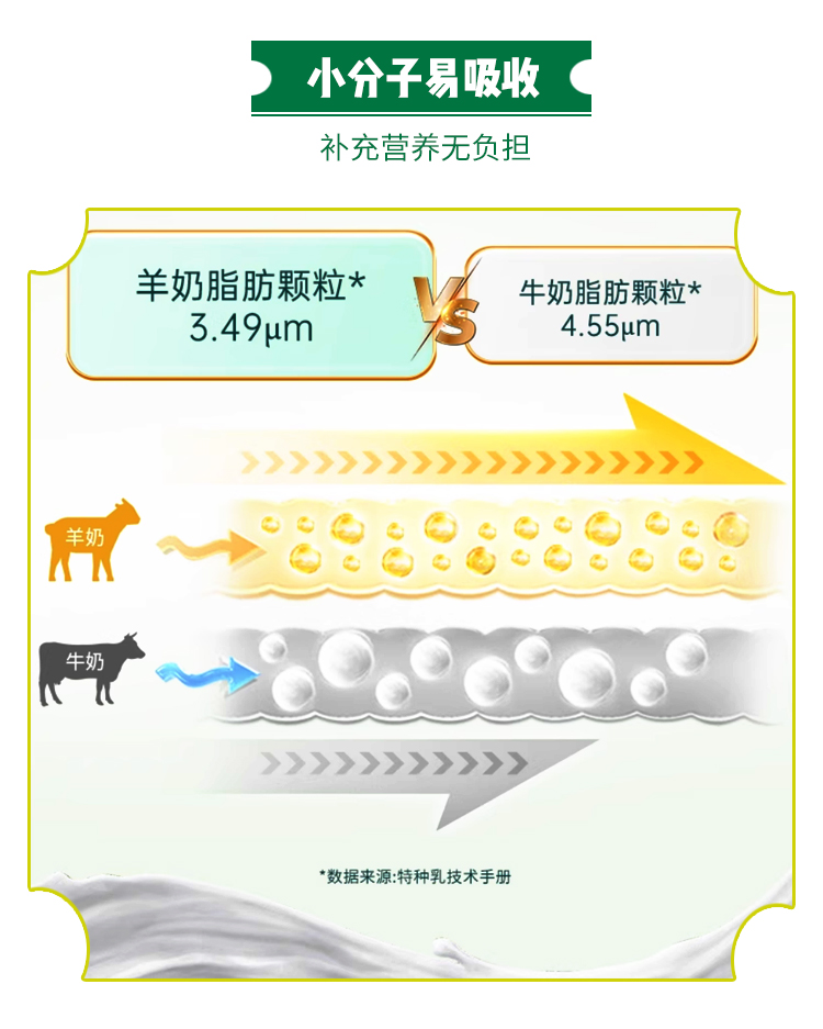 有机纯羊奶粉