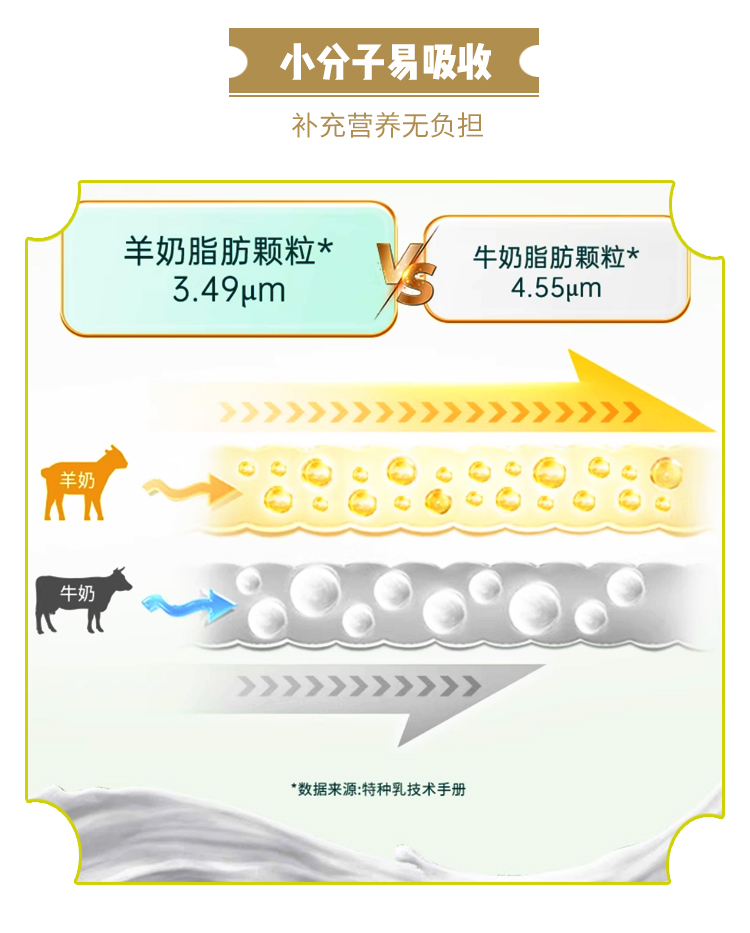 潘辰纯羊奶粉盒装