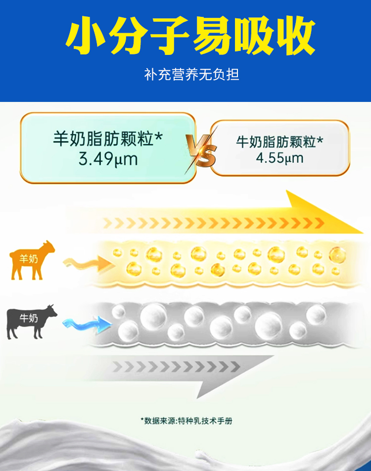 壳寡糖乳酪杆菌配方羊奶粉