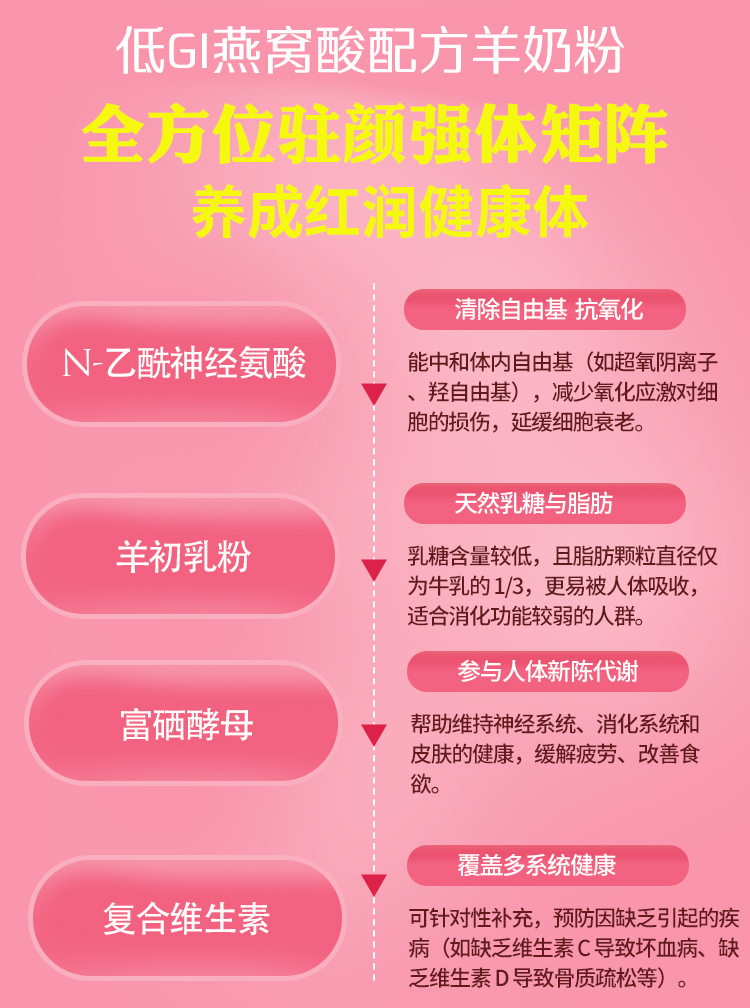 燕窝酸配方羊奶粉