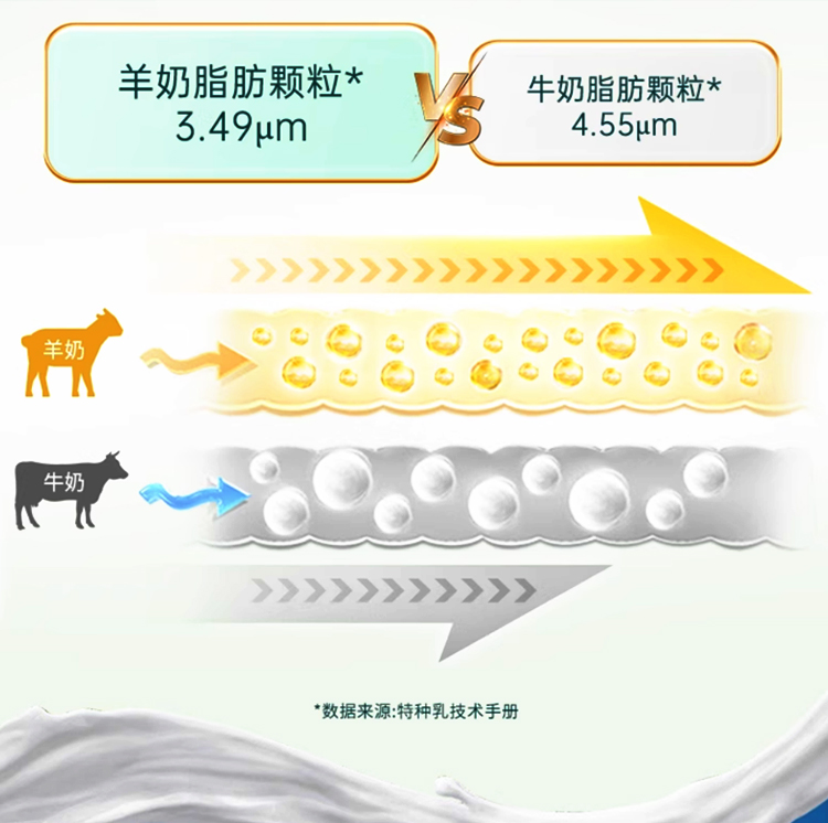 燕窝酸配方羊奶粉