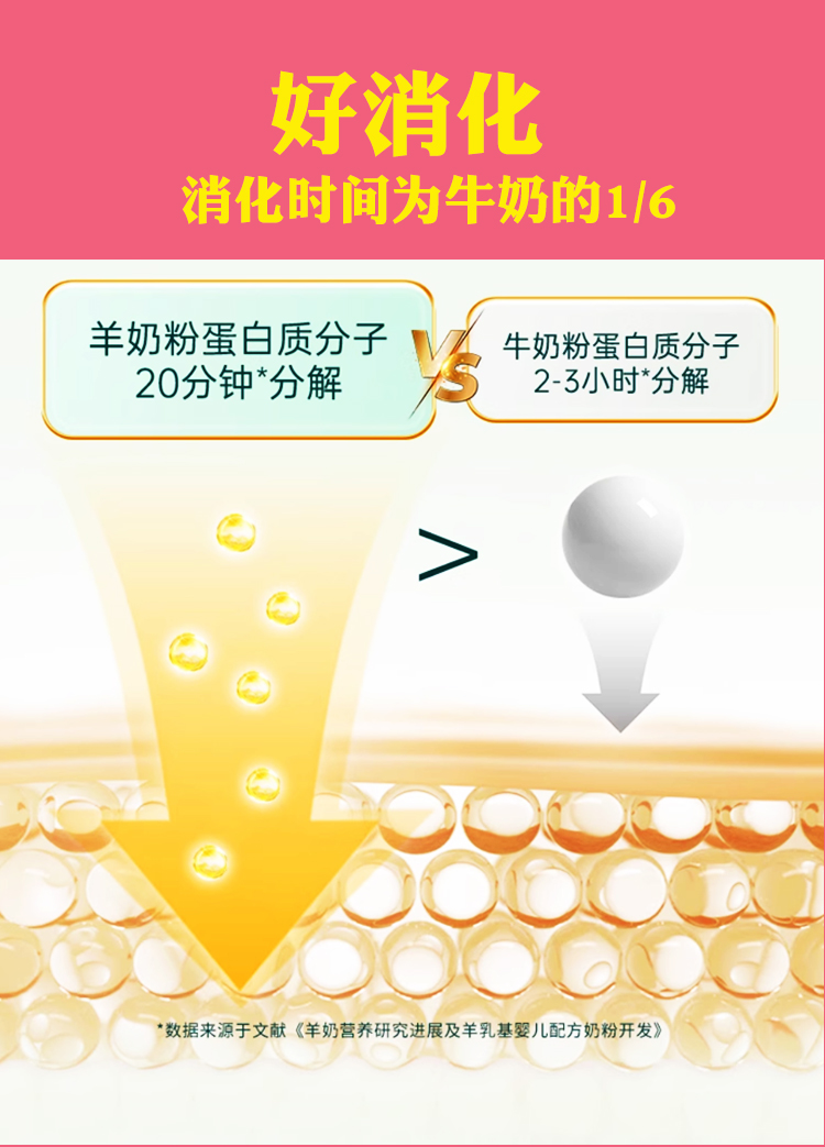 燕窝酸配方羊奶粉