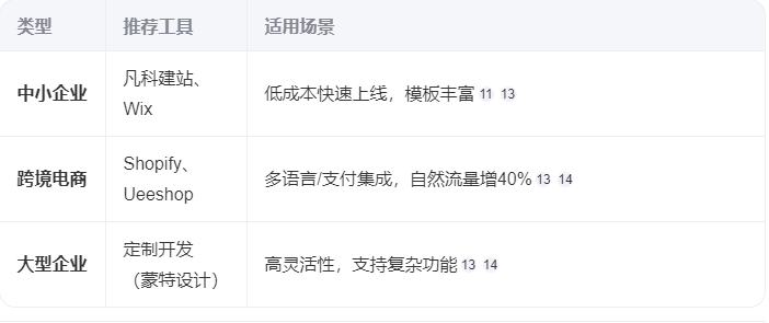 网站建设