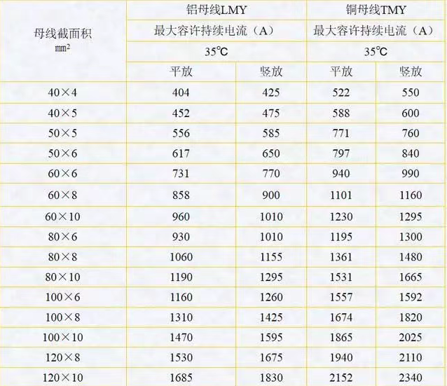 配电箱柜安装