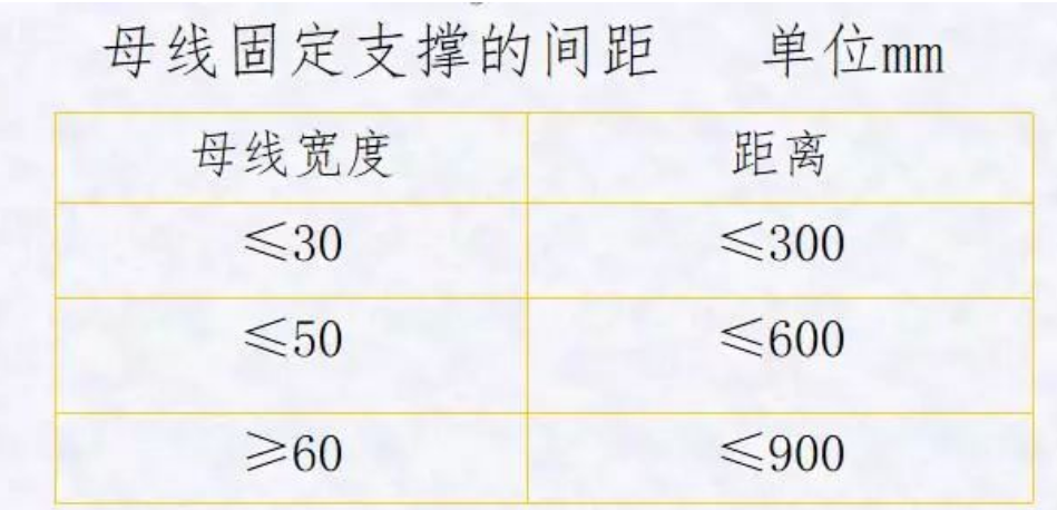 配电箱柜安装