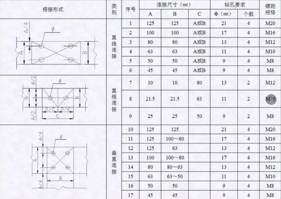配电箱柜安装