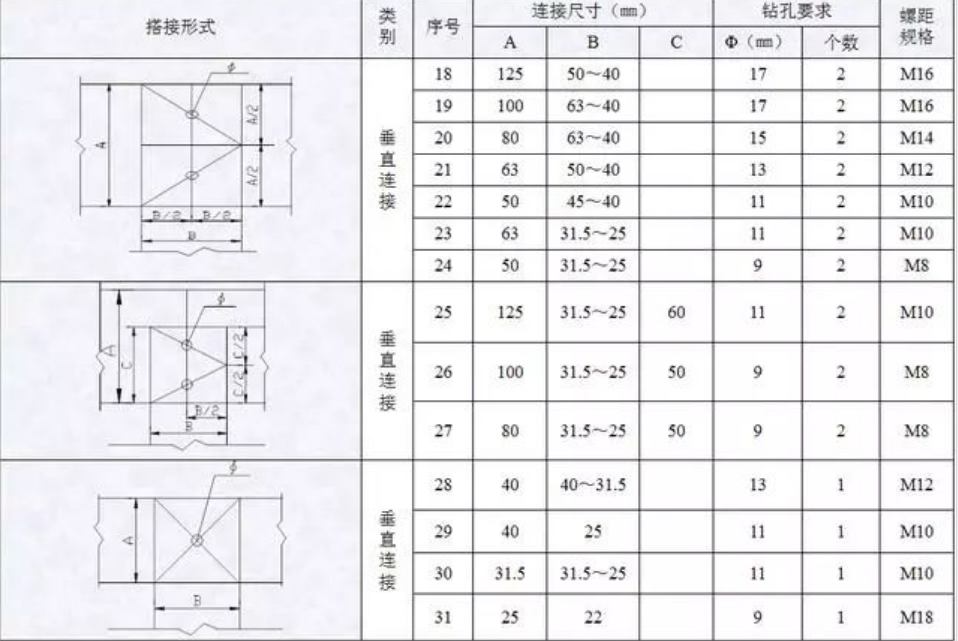 配电箱柜安装