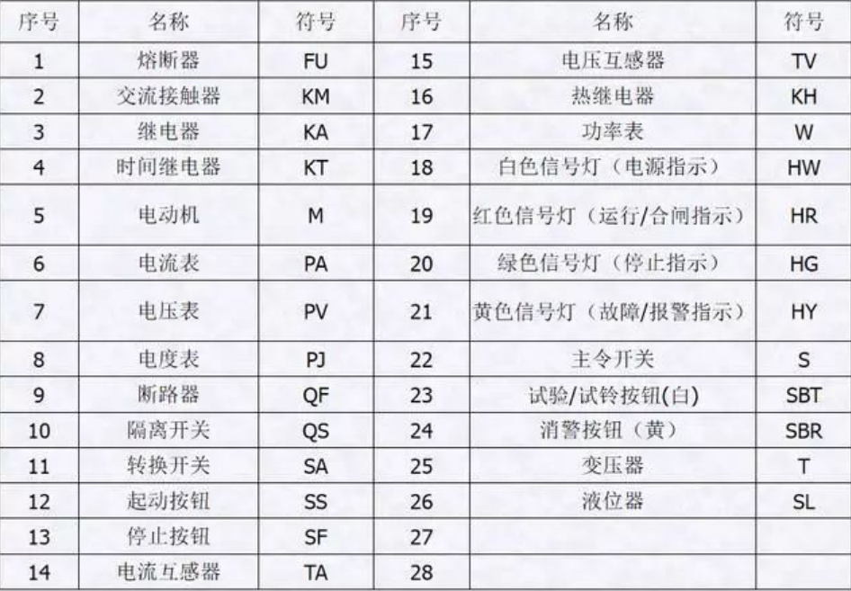 配电箱柜安装