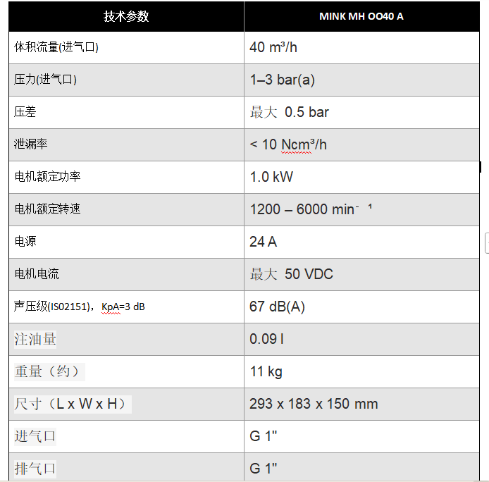 氢气循环泵