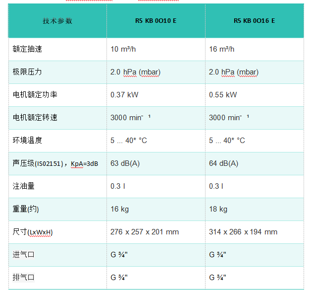 油潤滑旋片真空泵