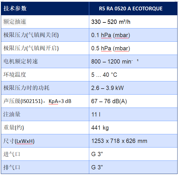 油潤滑旋片真空泵