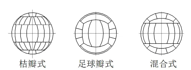 储罐