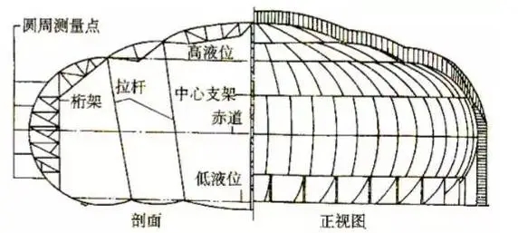 储罐