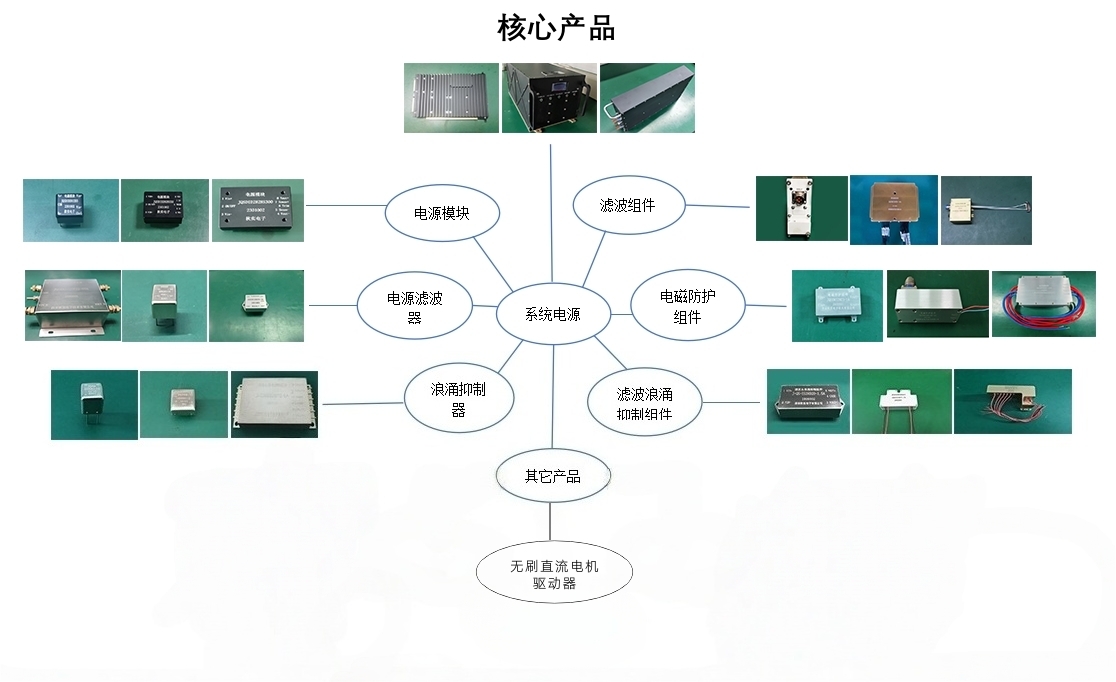 西安秋实电子技术有限公司