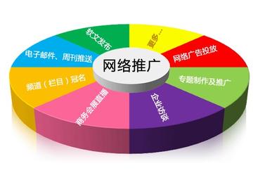 网络推广方式