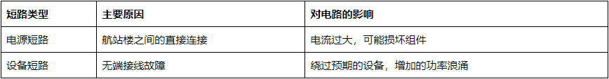 什么是短路：原因、后果和预防？