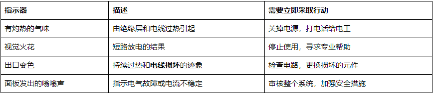 什么是短路：原因、后果和预防？
