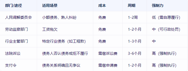 要账不给钱要找什么部门处理？