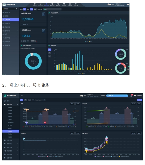 企业综合能源管理系统