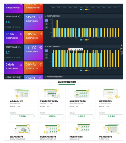 企业综合能源管理系统