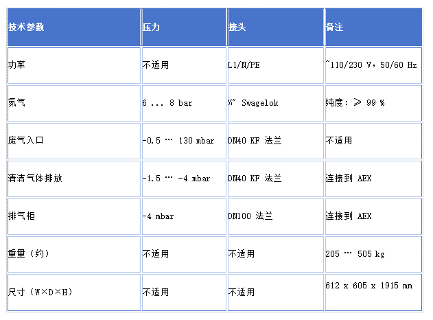 干式床處理