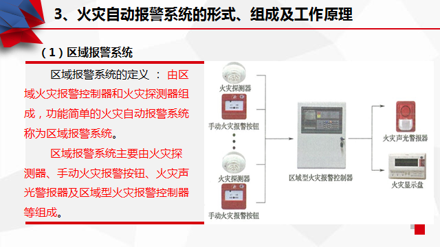 火灾报警