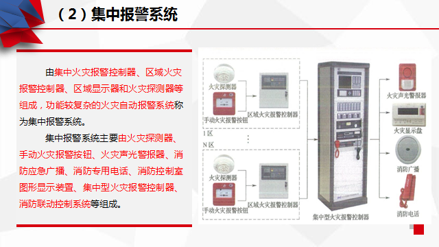 火灾报警