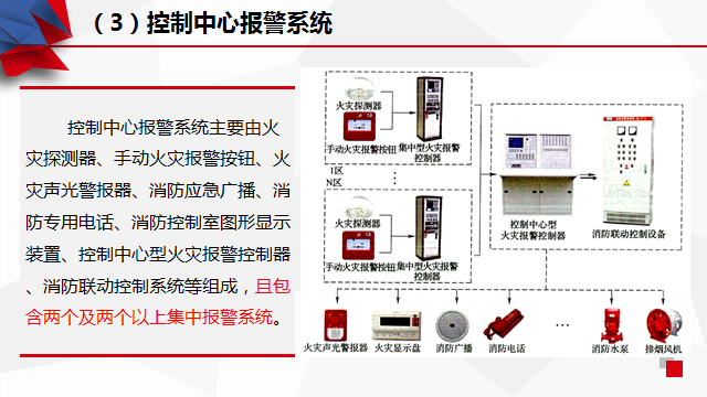 火灾报警