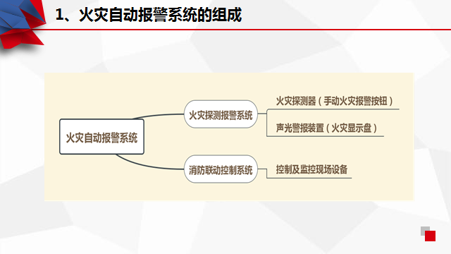火灾报警