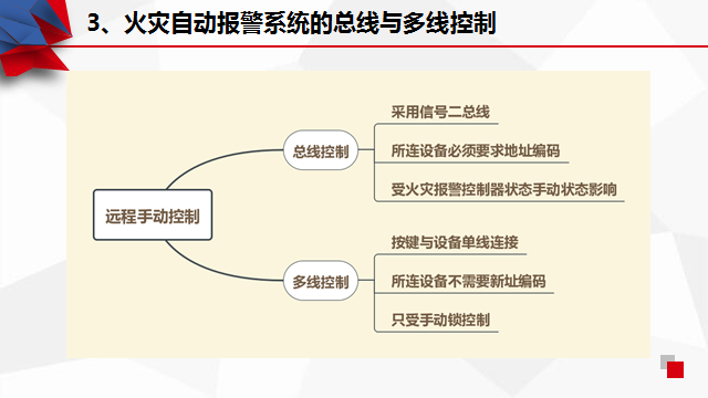 火灾报警