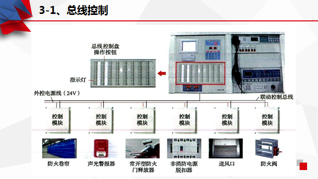 火灾报警