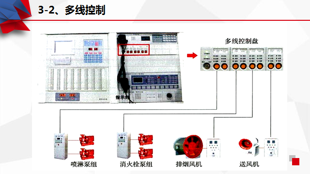 火灾报警
