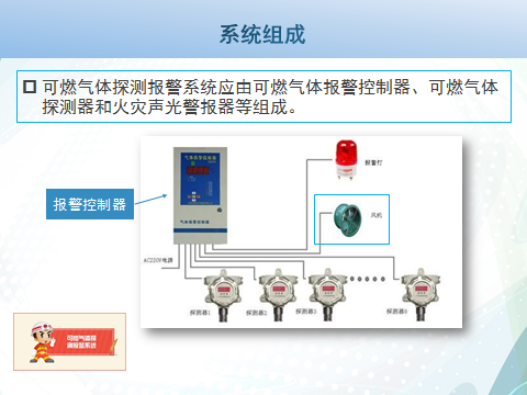 可燃气体探测报警