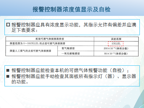 可燃气体探测报警