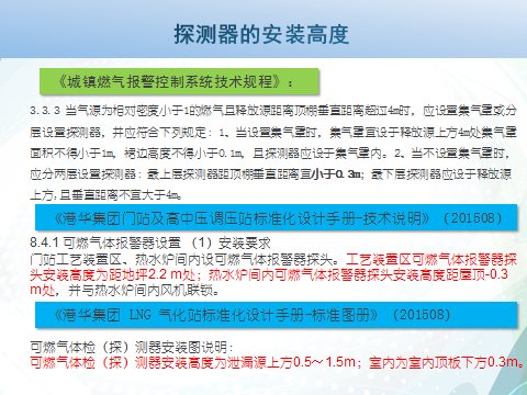 可燃气体探测报警