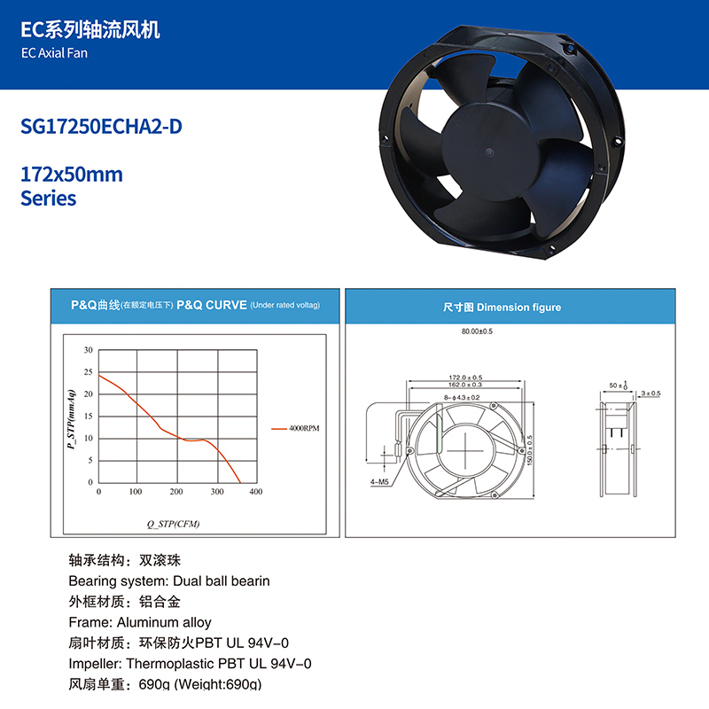 SG17250HA2