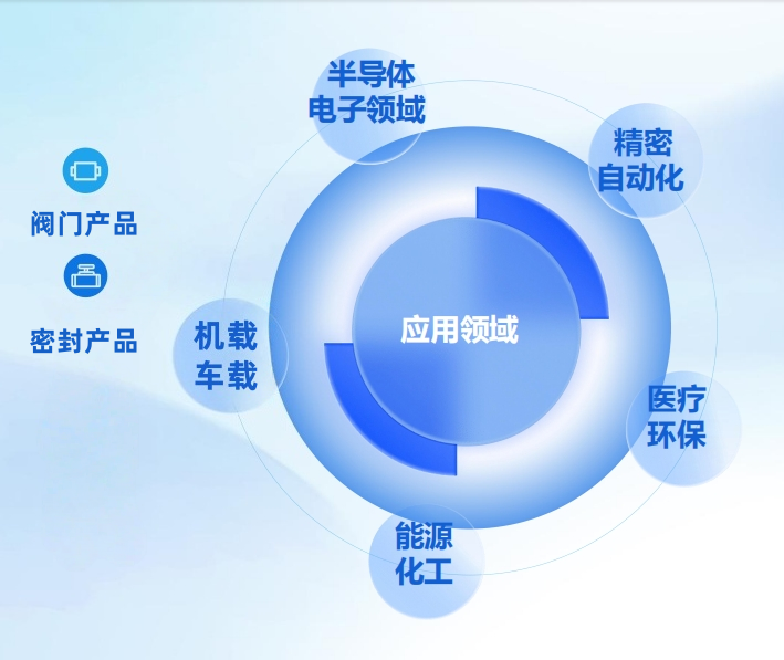 西安蓝鲸流体控制科技有限公司