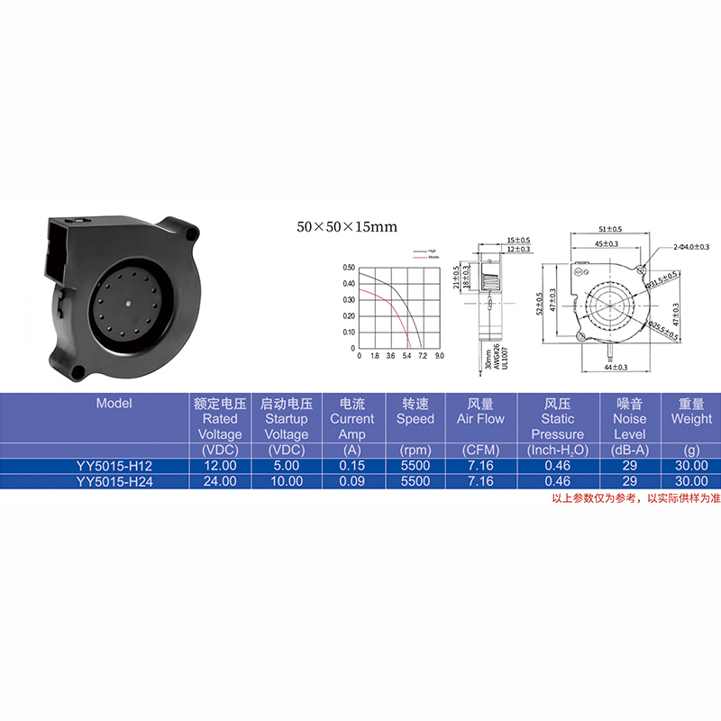 SG.YY5015（涡流）