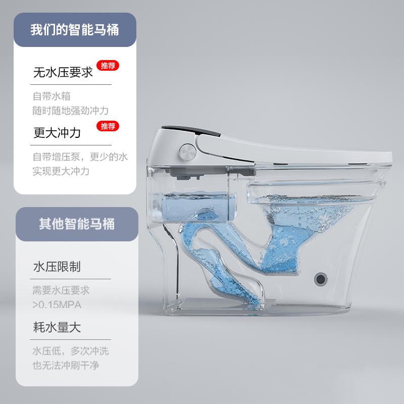 智能马桶