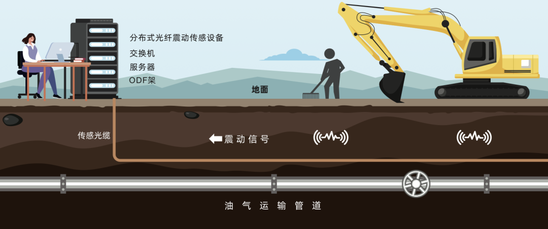 西安唯苑電訊設(shè)備有限公司